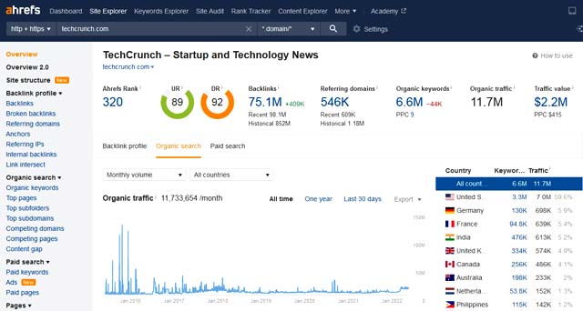 techcrunch blog